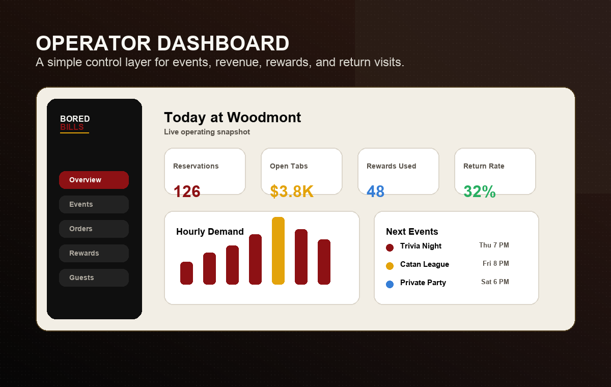 Bored Bills operator dashboard app mockup